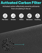 Leemone Blue Pure 311i Max AllergenBlock Replacement Filter Compatible - Image 5