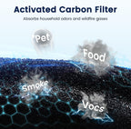 Core 300 Smoke Remover Replacement Filter for LEVOIT Core 300 Core