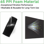 Washable Foam Filter Material for Uni Filter BF-1 BF1, 65-PPI Motorcycle Foam - Image 3