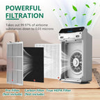 4 Pack C545 True HEPA Replacement Filter S Compatible - Image 2