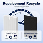 HPA300 HEPA Air Purifier Filter R Replacement - Image 11