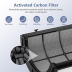 360° Combi Glass H13 Hepa + Activated Carbon Filter Compatible - Image 8