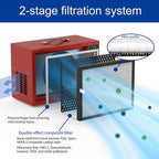 Portable Air Filtration System - Image 4