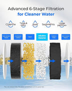 Waterdrop Glass Alkaline Water Filter Pitcher - Image 5