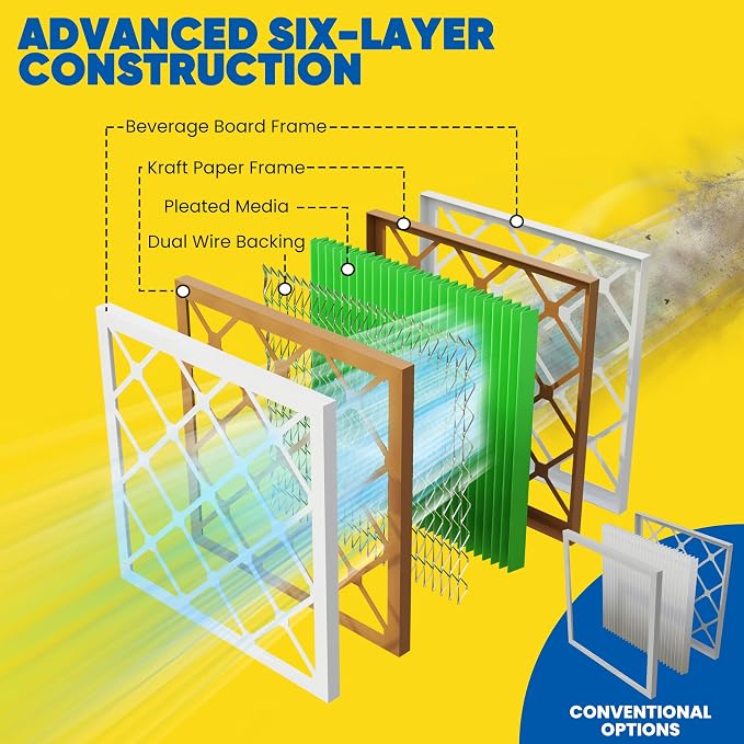 Maycold MERV 13 12x24x1 Air Filter, High-Efficiency Pleated AC & Furnace Filters - Image 8