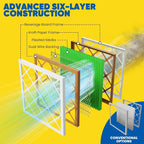 Maycold 24x30x1 MERV 13 Furnace Air Filter, High-Performance HVAC AC Filters - Image 8