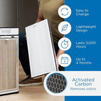 Medify Air MA-40 Genuine Replacement Filter | - Image 4
