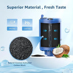 Maxblue NSF Certified Water Filter, Replacement - Image 4