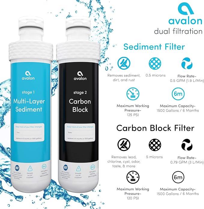 Avalon Genuine AVALONFILTER 2 Stage Replacement Filters Branded Bottleless - Image 4