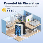 HPA300 HEPA Air Purifier Filter R Replacement - Image 7