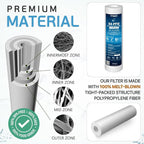 Ronaqua 1 Micron Sediment Water Filter Cartridge 10"x2.5", NSF Certified - Image 5