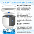2 Pack Upgraded Water Pitcher Replacement Filter Compatible - Image 4