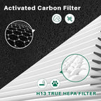 10 Pack C545 Replacement HEPA Filter Compatible - Image 6
