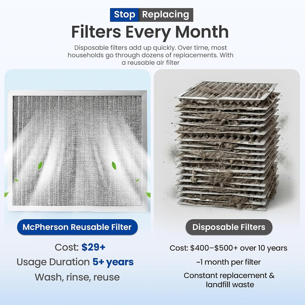 10x20x1 Reusable Air Filter MERV 8 Allergen HVAC