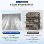10x20x1 Reusable Air Filter MERV 8 Allergen HVAC