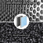 HEPA Filter Replacement for AlorAir CleanShield HEPA 550 Air Scrubber, High - Image 5