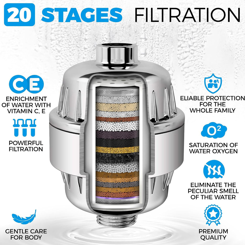 AquaHomeGroup 20 - Stage Replacement Premium Filter Cartridge 4-pack