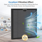 3-pack Activated Carbon Filter Replacement Set Compatible - Image 3