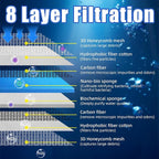 AQUANEAT Aquarium Filter Sponge 8-Layer Filter Media Pad, Cut-to-Size Foam Floss - Image 2