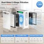 KNKA Air Purifier for Home Bedroom Large Room Up to 3, 500 Ft², HEPA Air Cleaner - Image 5