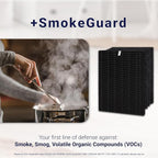 Genuine Winix Filter S +SmokeGuard - Image 2