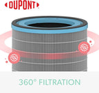 TruSens DuPont Allergy & Flu Filter - Image 3