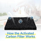 20 Packs 3.15x3.15x0.32 Inch Odor Absorbing Filter Refills - Image 7