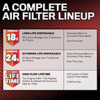 K&N Engine Air Filter: Extended Life 24, 000 Mile Replacement Air Filter: - Image 4