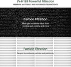 6 Pack LV-H128 Replacement Filter Compatible - Image 7