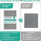 16x24x1 Reusable HVAC Furnace Air Filter, Washable Electrostatic Furnace Filter - Image 5