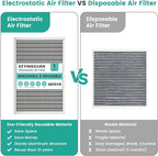 14x25x1 HVAC Furnace Air Filter, Lasts a Lifetime, Washable Reusable, - Image 5