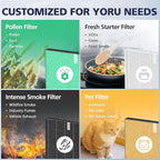 2 Pack C545 HEPA Pollen Replacement Filter S Compatible - Image 7