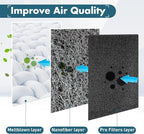 Pangda 4 Pack Activated Carbon Pre Filters Replacement Compatible - Image 3