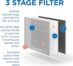 Medify MA-35 Genuine Replacement Filter - Image 4
