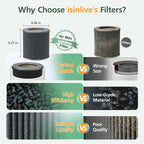 Air Mini Replacement Filter for Moleku-le Air Mini & Air Mini+ Air