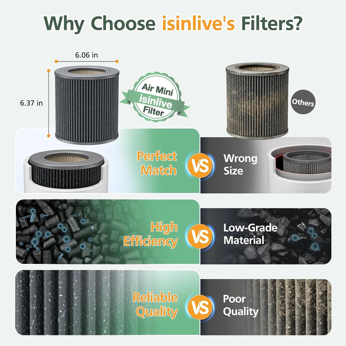 Air Mini Replacement Filter for Moleku-le Air Mini & Air Mini+ Air