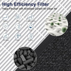 HAP602 Replacement Filters for ECOSELF HAP602/ HAP602WF Air Purifier, 3-IN-1 - Image 4