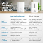 Everlasting Comfort 6L Humidifier Large Room, High Mist Output 60 HR Runtime - Image 4