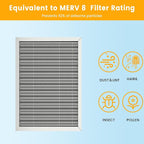 14x20x1 HVAC Furnace Air Filter, Lasts a Lifetime, the Last HVAC Filter You - Image 4