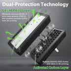 2 Pack HEPA 13 Activated Carbon Air Filter - Image 3