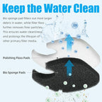 AQUANEAT 8 pcs Replacement Canister Filter Pads Compatible - Image 3