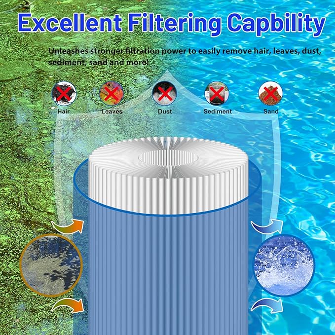 HANXER® C-4975 Spa Filter Cartridge Replaces - Image 4