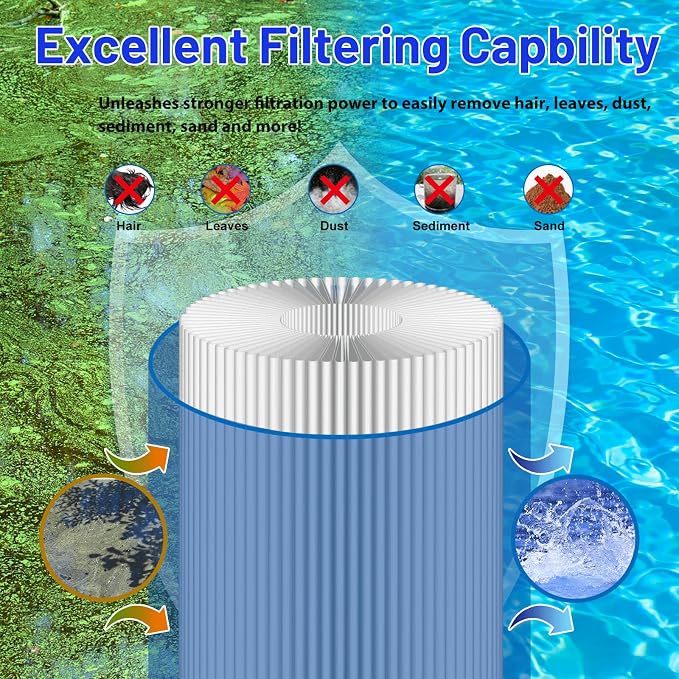 HANXER® Spa Filter Cartridge Replaces - Image 4
