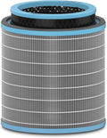 TruSens DuPont Allergy & Flu Filter by TruSens
