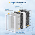 MSA3/MSA3S Replacement Filter for Smoke Compatible - Image 2