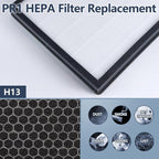PR1 replacement filter, suitable - Image 5