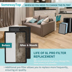 8L HEPA Replacement Filter Set Compatible - Image 6