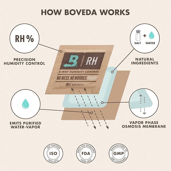 Boveda 58% Two-Way Humidity Control Packs - Image 8