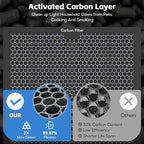 3-pack Activated Carbon Filter Replacement Set Compatible - Image 4