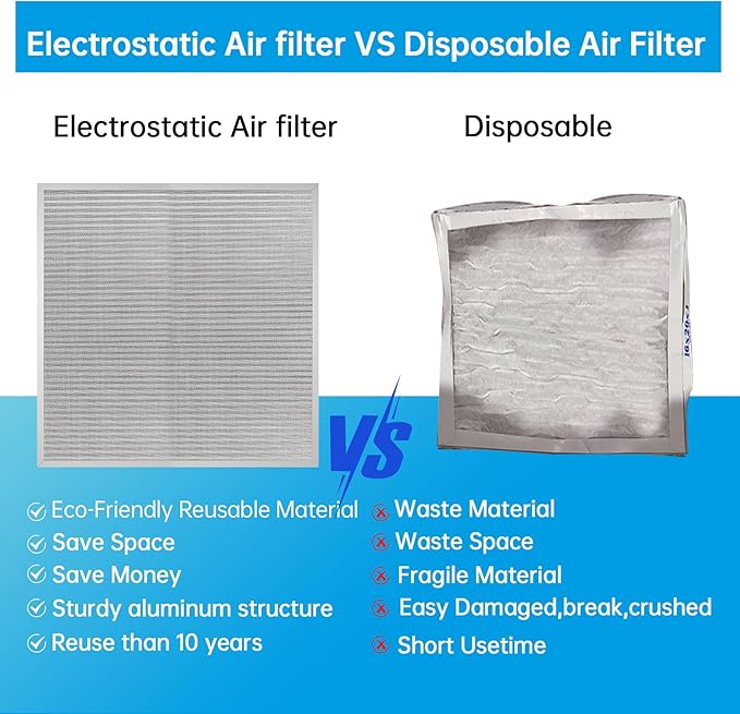 UBeesize 24x24x1 Reusable Electrostatic Air Filter HVAC AC Furnace Filter - Image 3